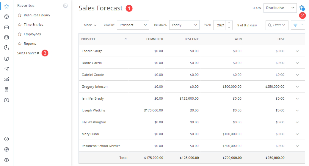 Sales forecast fav.png