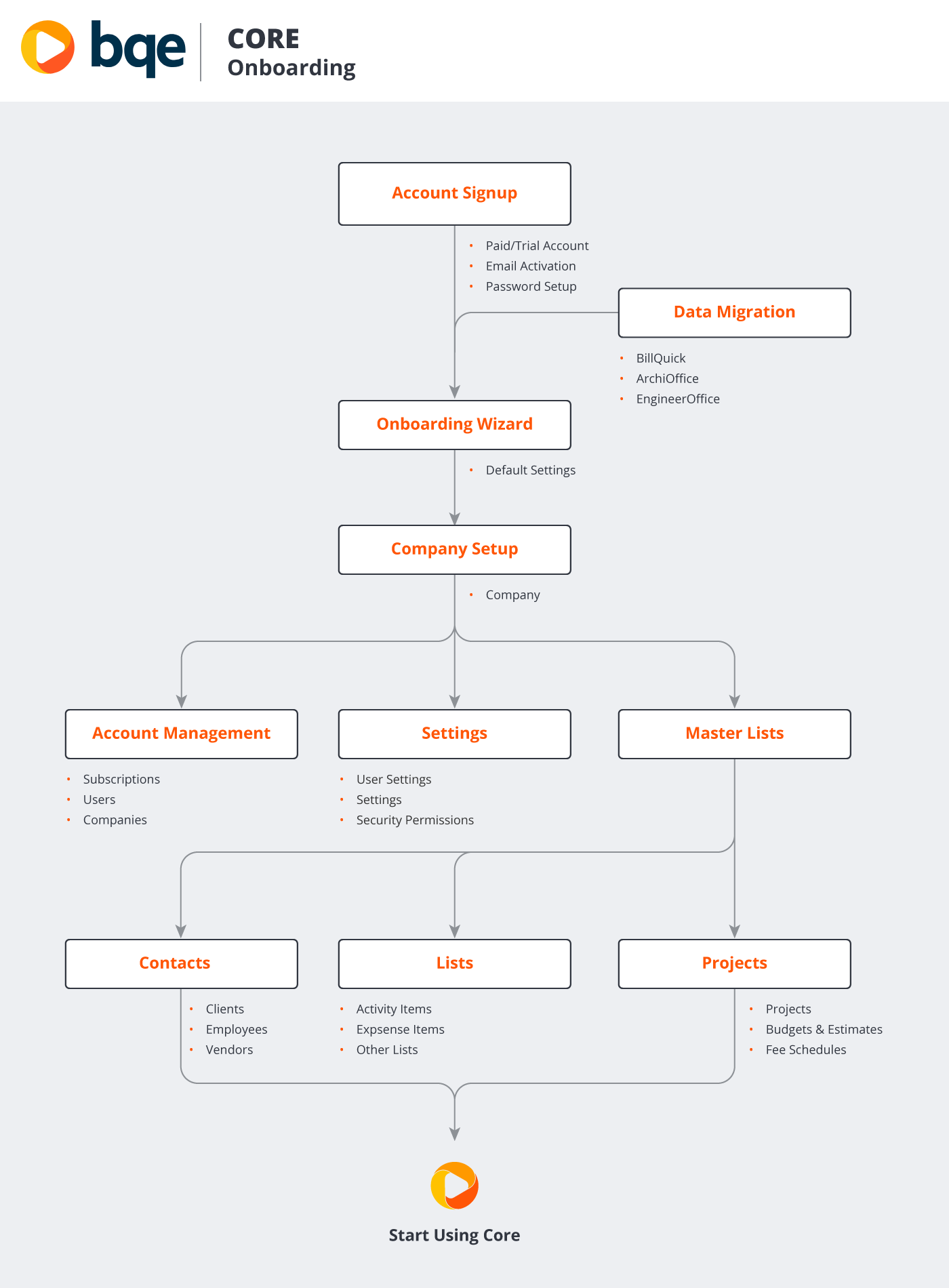 Onboarding.png
