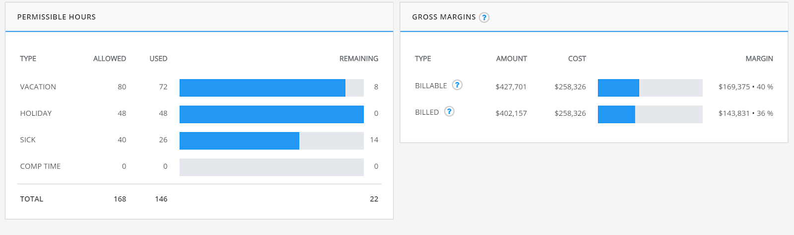Employee Performance and KPIs.png