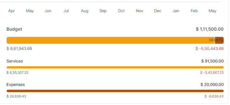 Budget Analysis.png