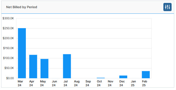 Net Billed by period.jpg