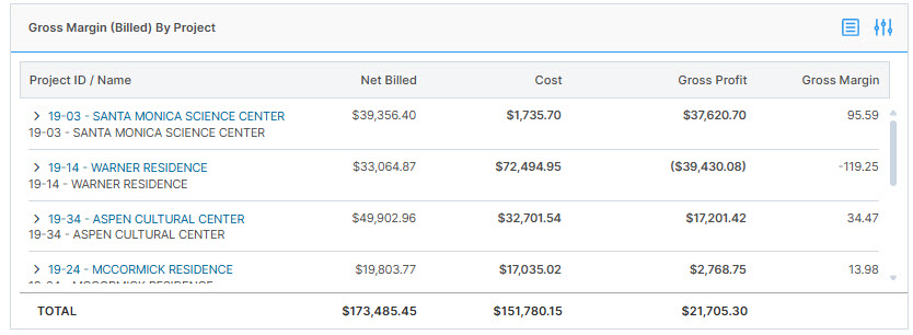 Gross Margin Billed by Project.jpg