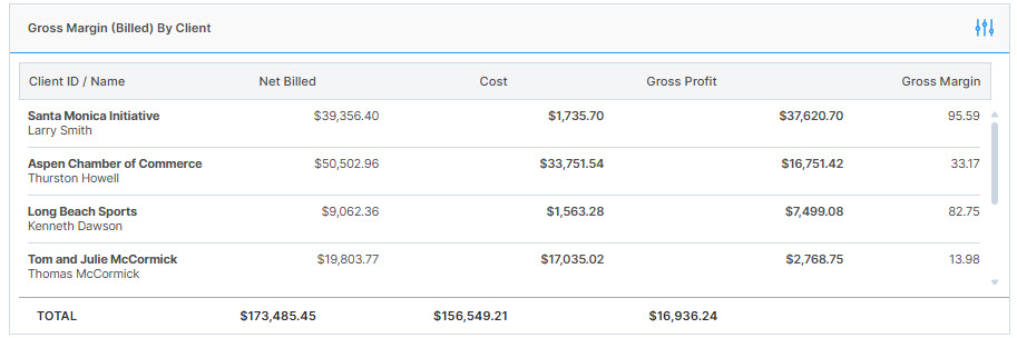 Gross Margin Billed by Client.jpg