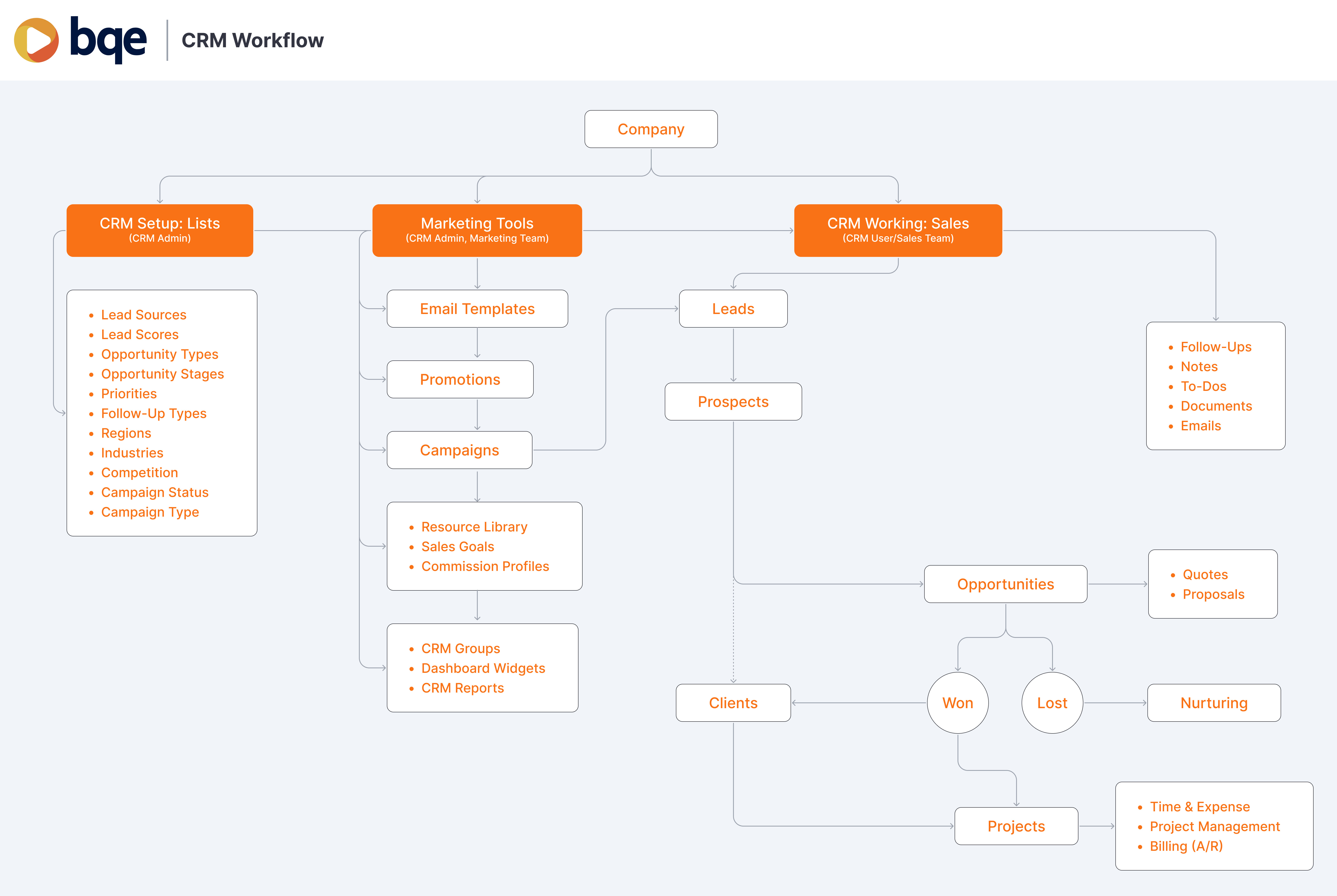 CRM Flowchart@3x.jpg