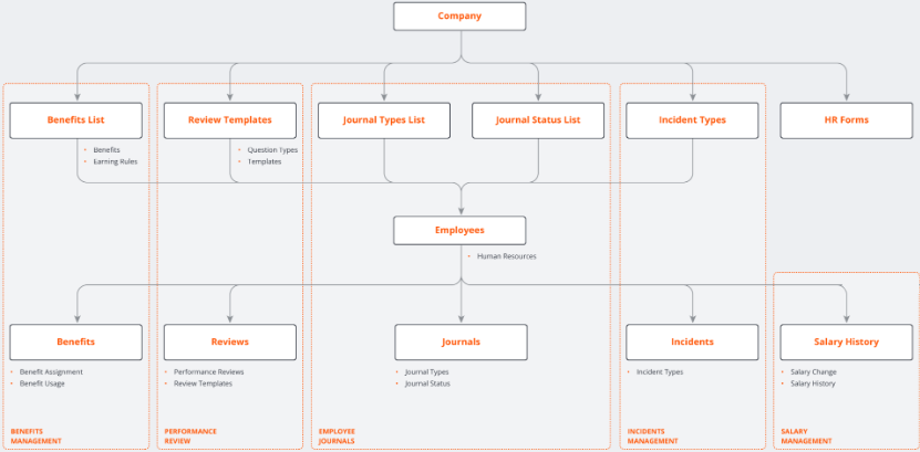 HR Flow.png