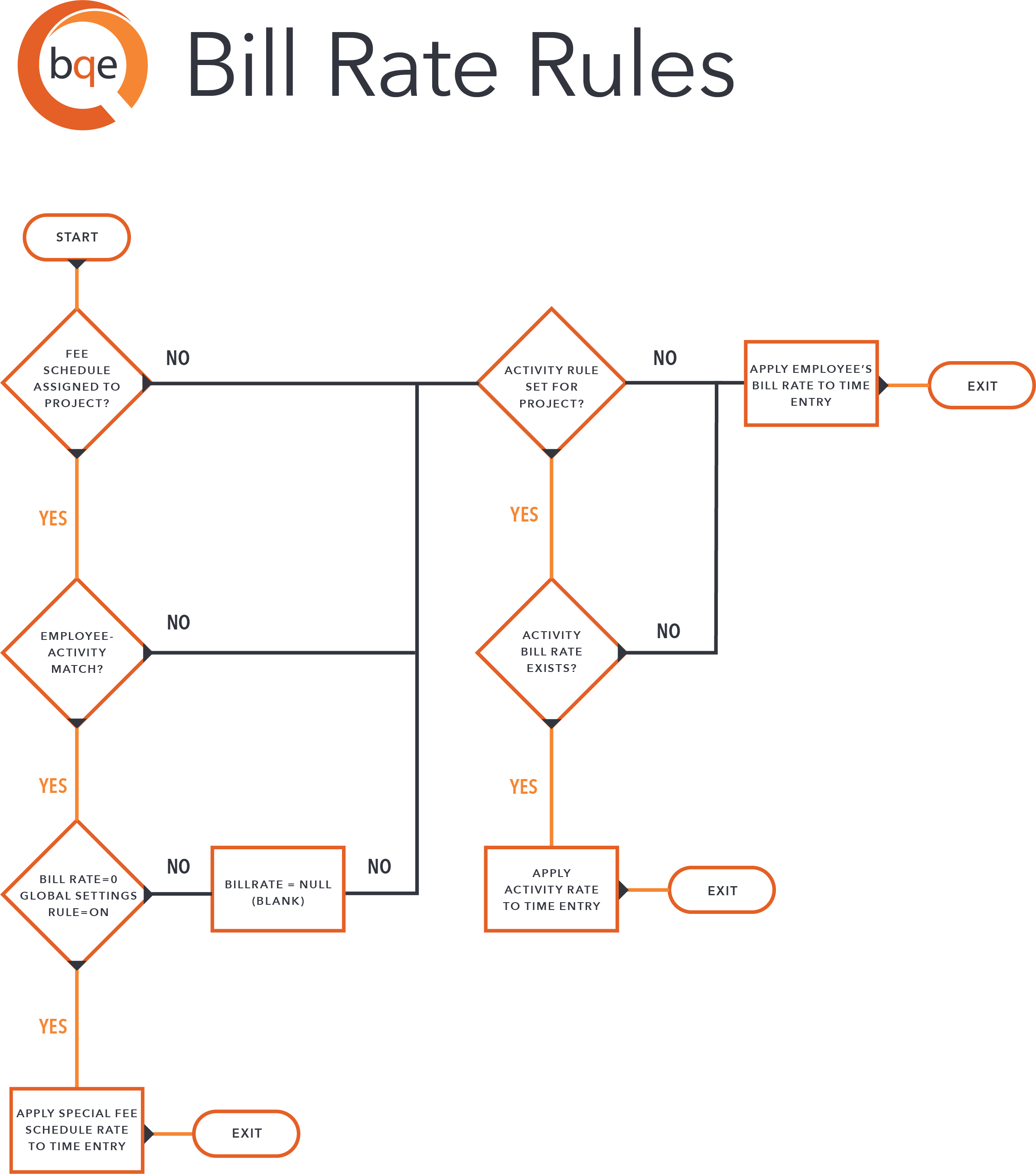 BillingRateRules.png