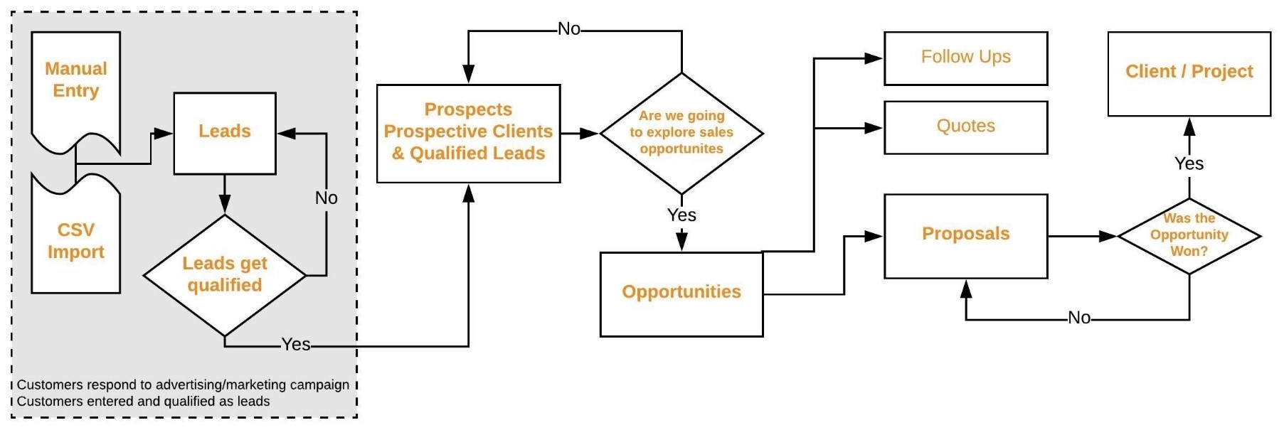 Leads_Workflow_CRM.jpg