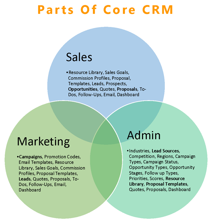 CORE_CRM_Overview_Share__Page_07.png