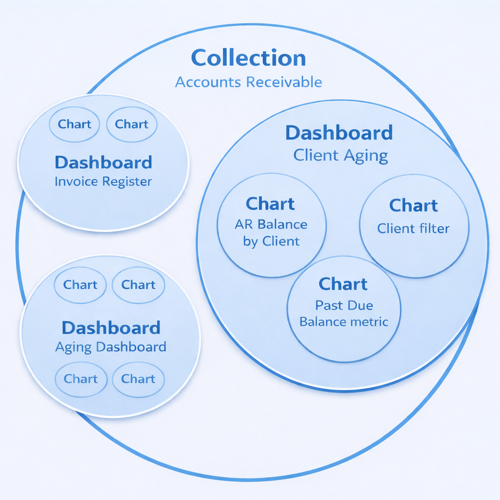 Accounts Receivable collection 01.png