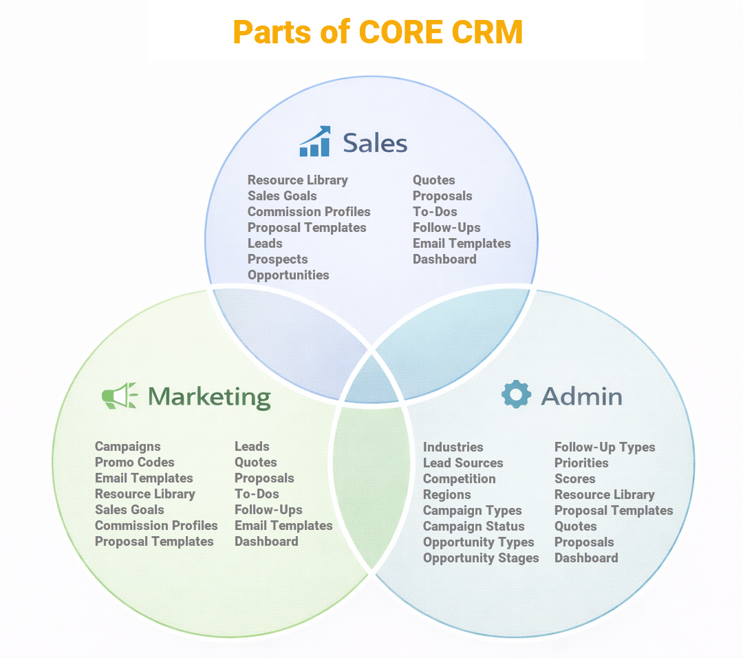crm overview.png