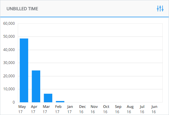 unbilled_time.png
