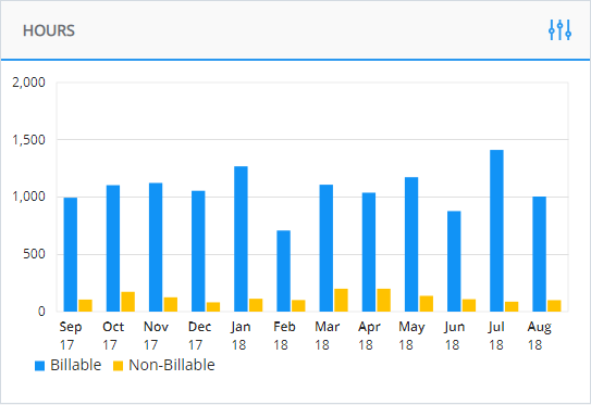 dashboard_hours_widget.png