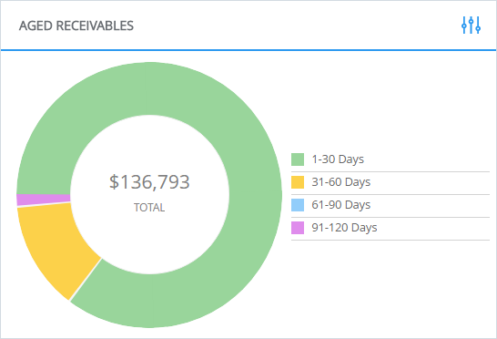aged_receivables.png