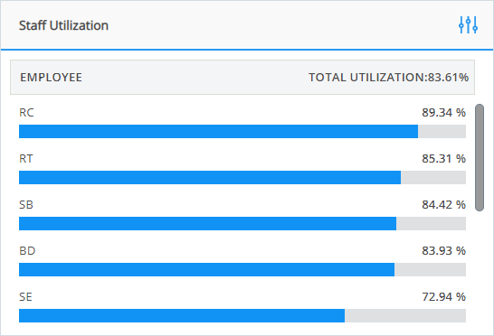 staff_utilization_widget.png