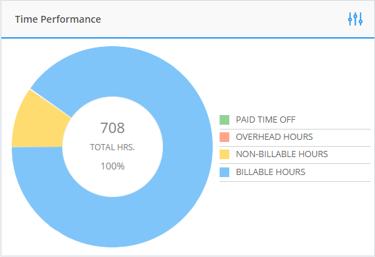 time_performance_widget.png