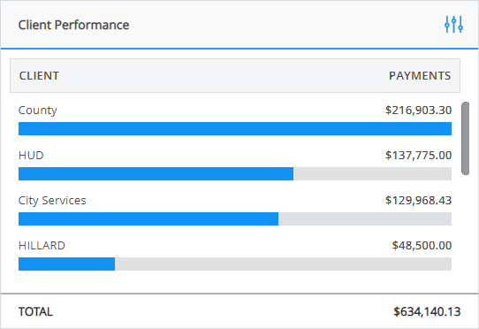 client_performance_widget.png