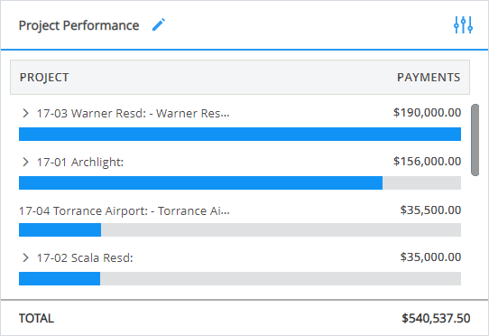 Project_Performance_widget.png