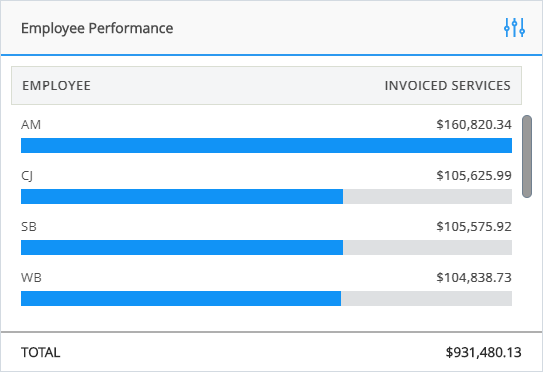 emp_performance_widget.png