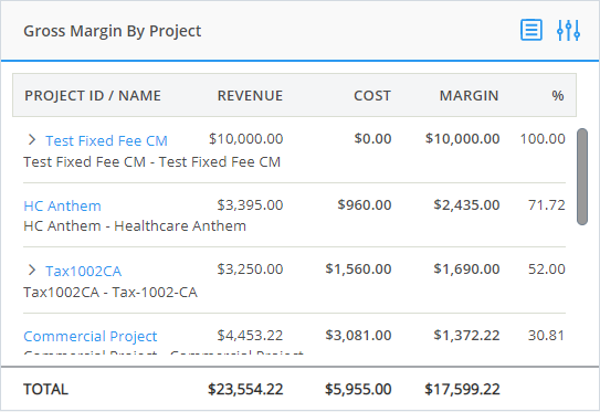 gross_margin_by_project_widget.png