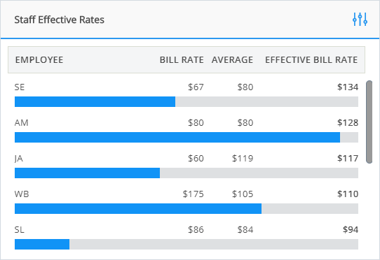 staff_effective_rates_widget.png