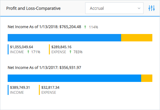 profit_loss_comp_widget.png