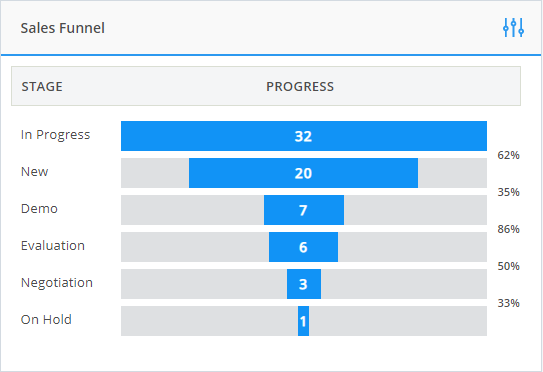 sales_funnel_widget.png