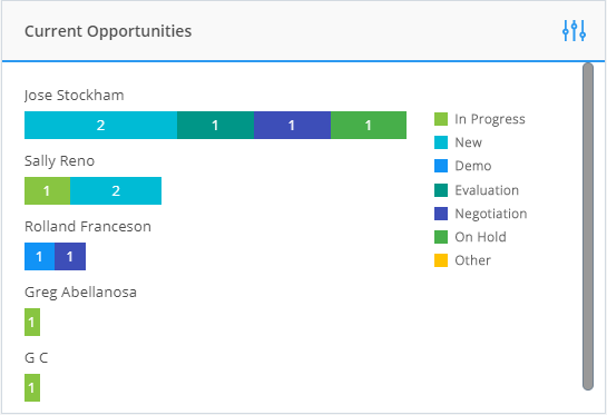 current_opportunities_widget.png