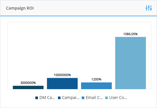 campaign_ROI_widget.png