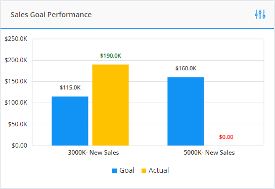 sales_goal_performance_widget.png