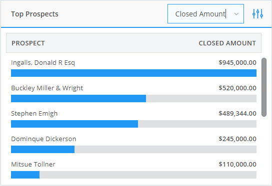 top_prospects_widget.png