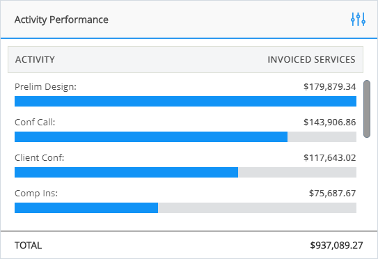 activity_performance_widget.png