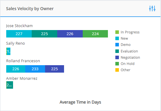 sales_velocity_widget.png