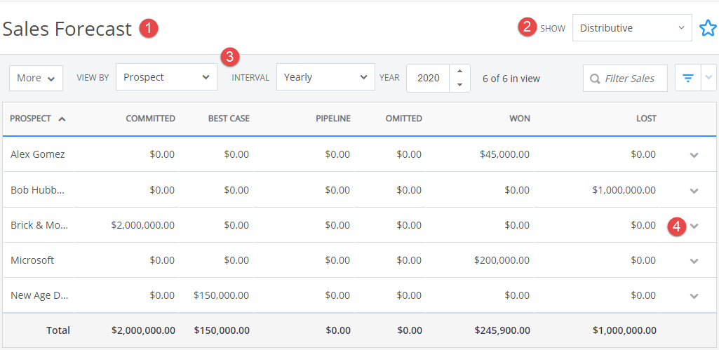 sales_forecast_view1.png