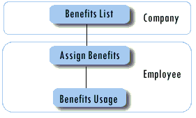 benefits.gif