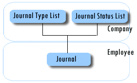 how_journals_work.gif