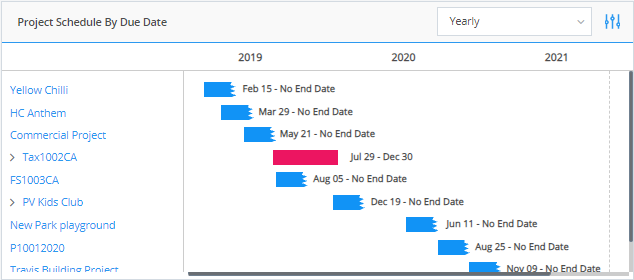 Project_Schedule_by_Due_Date.png