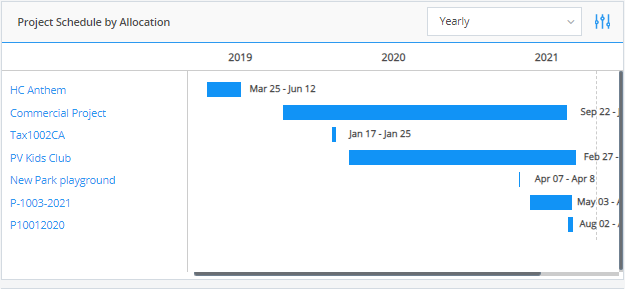 Project_Schedule_by_Allocation.png
